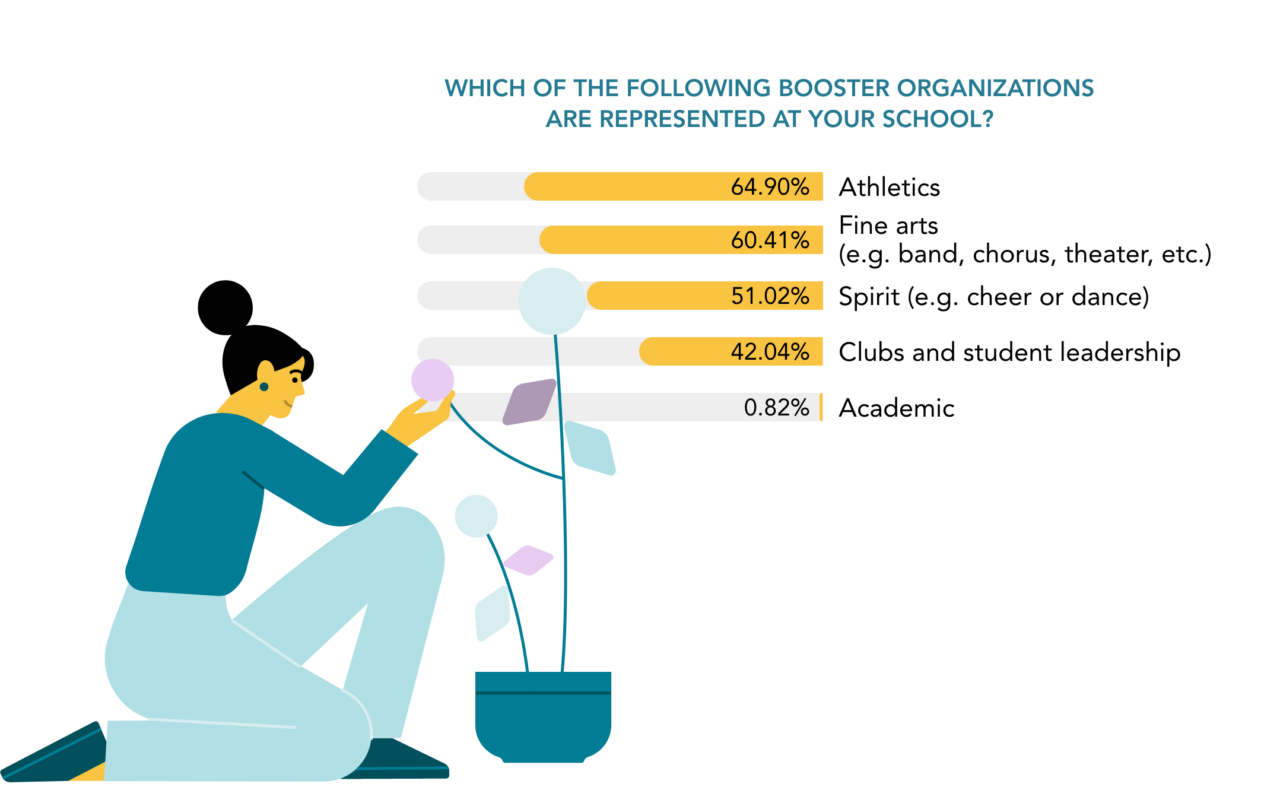 Booster Club vs PTO What’s the difference?